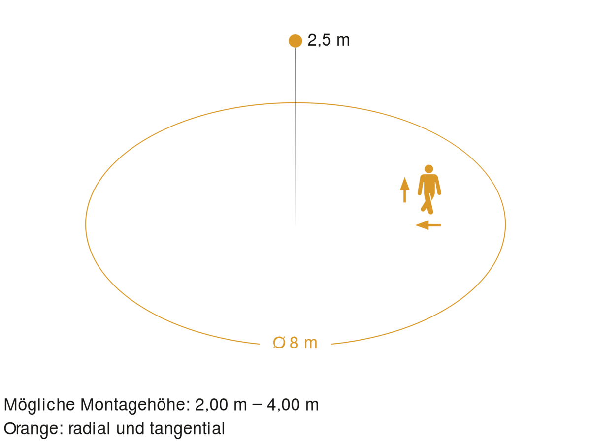 STEINEL 738013 Sensor-LED-Innenleuchte RS 16 L S 7 STEINEL 738013 Sensor-LED-Innenleuchte RS 16 L S – Bild 5