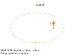 Steinel 008383 Sensor-LED-Innenleuchte RS 16 S PMMA -Laden Für Heimbeleuchtung 2b6a2b069b81cb3b14d2b83816d9d1ee8b1d8c5f