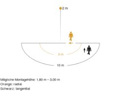 Steinel 566814 Sensor-Außenleuchte L 20 S Edelstahl -Laden Für Heimbeleuchtung 3bf12b586768ceb349d78e773c54367b263554b3
