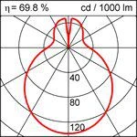 RZB 211344.002.3.19 Decken- Und Wandleuchte "Flat Basic" 60Wmit Bewegungsmelder 7 RZB 211344.002.3.19 Decken- Und Wandleuchte "Flat Basic" 60Wmit Bewegungsmelder – Bild 5