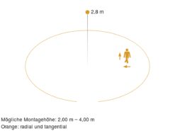 Steinel 056117 Sensor-LED-Innenleuchte RS PRO P3 Sneutralweiß -Laden Für Heimbeleuchtung 4c9840b662dfed8a6f0c25103dc48fa62e0efdcf 1