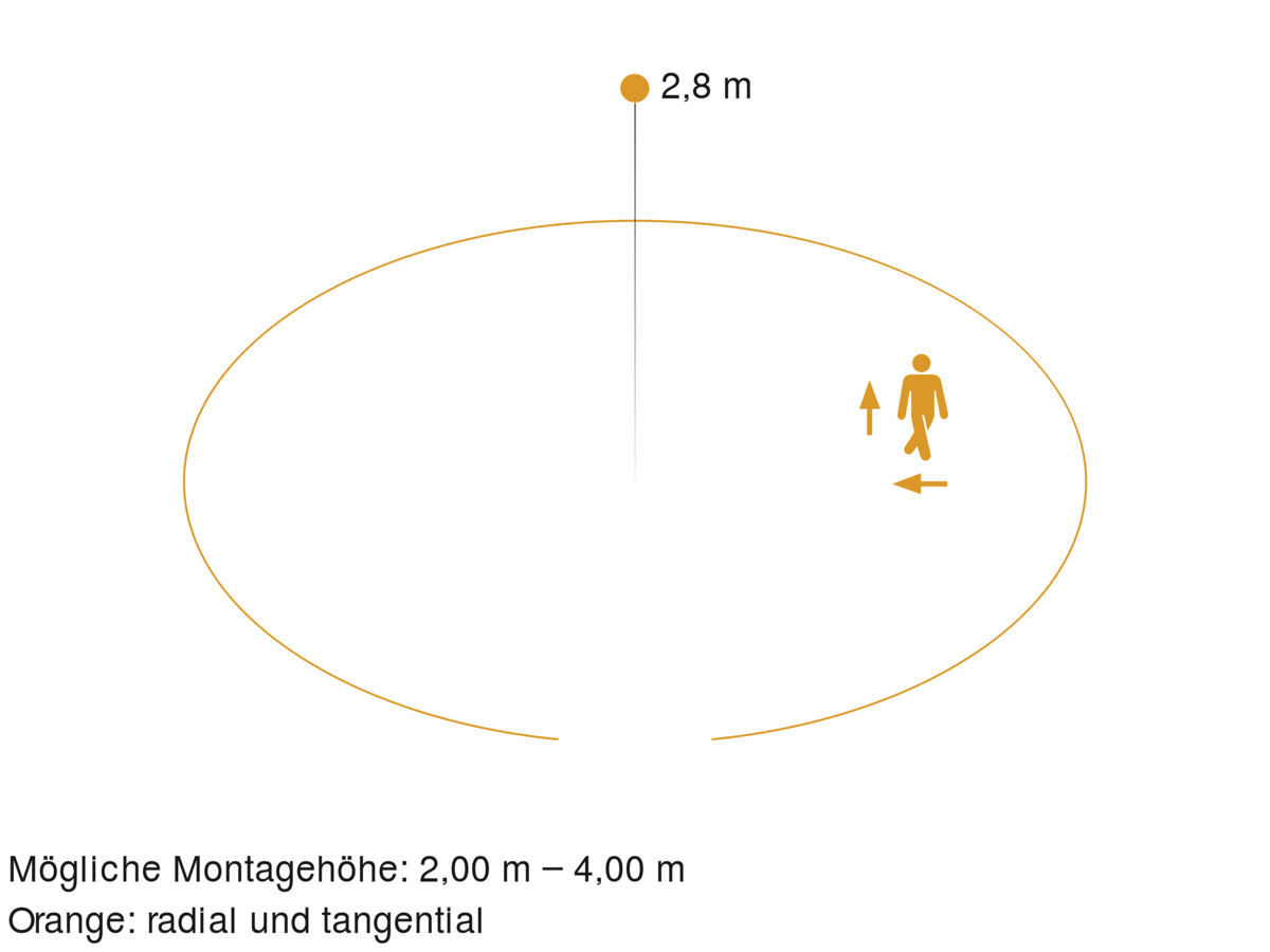 Steinel 056100 Sensor-LED-Innenleuchte RS PRO P2 S Warmweiß 10 Steinel 056100 Sensor-LED-Innenleuchte RS PRO P2 S Warmweiß – Bild 8