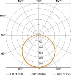 Steinel 053000 Sensor-Außenleuchte L690 LED PMMA ANT V2 -Laden Für Heimbeleuchtung 54b12e7ea1aa1dc6c9755fa7975d2bd402f83105