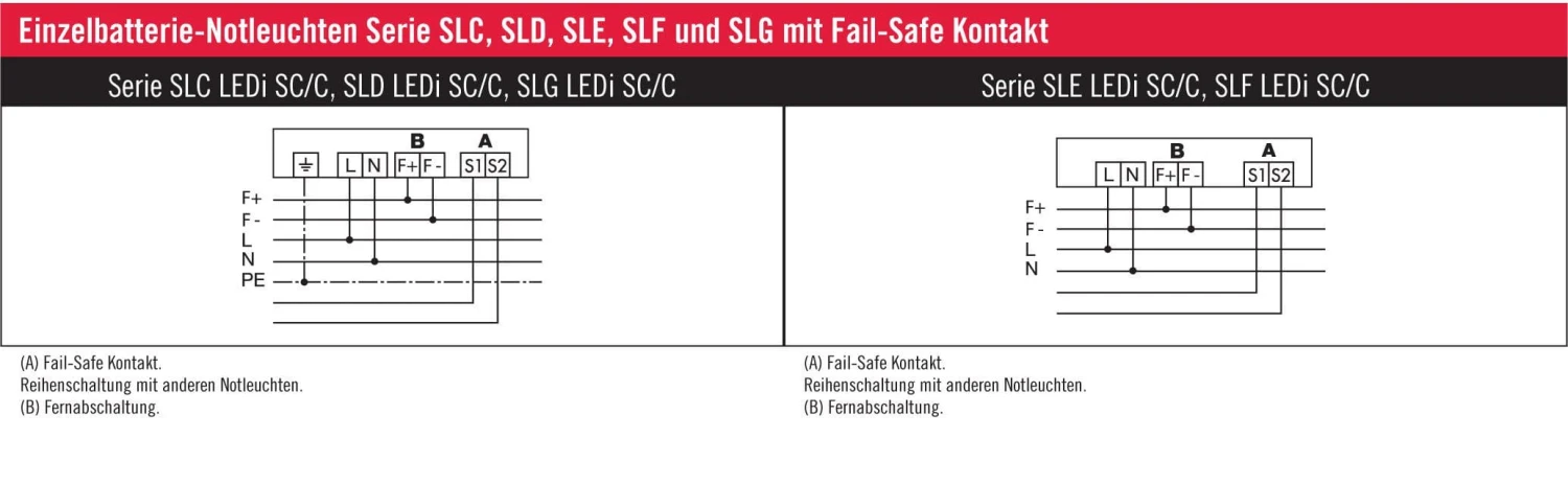 Esylux EN10061806 LED-Notausgangsleuchte SLE Für Wandmontage 4 Esylux EN10061806 LED-Notausgangsleuchte SLE Für Wandmontage – Bild 2