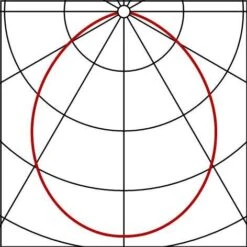 Siteco 5DP10C72V365 Lunis® 40 LED Downlight 67mm, IP65, 350lm, 830, Dimmbar -Laden Für Heimbeleuchtung 668e78fe56c0fbfe862bd8bc91bd0ffa485d2bec