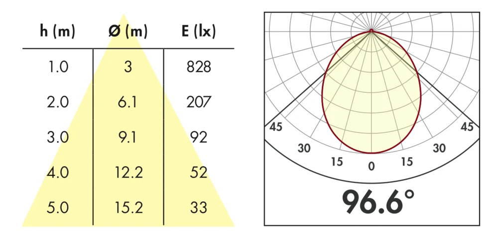 B.E.G. 93098 DL10-18-172-LED-3C Downlight 5 B.E.G. 93098 DL10-18-172-LED-3C Downlight – Bild 3