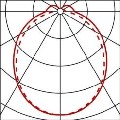 Siteco 0LS5297L10840 POWERBRIK® LED Feuchtraumleuchte 160mm, 900lm, 840, EVG 9 Siteco 0LS5297L10840 POWERBRIK® LED Feuchtraumleuchte 160mm, 900lm, 840, EVG -Laden Für Heimbeleuchtung abe2887a97c039124a9645e1408c459e1e8f6a35