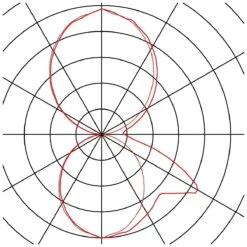 SLV 232495 Wandleuchte BOX-L, IP44, Eckig,18W -Laden Für Heimbeleuchtung c4bd040282e49467d5c1706c0b8510f98a912af3