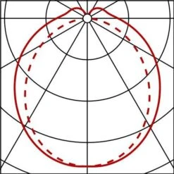 Siteco 0LS5297L10840S POWERBRIK® LED Feuchtraumleuchte 350mm, 900lm, 840, EVG 9 Siteco 0LS5297L10840S POWERBRIK® LED Feuchtraumleuchte 350mm, 900lm, 840, EVG -Laden Für Heimbeleuchtung cd5af9bb027d65ffb9f1837b816d8350fdca8519